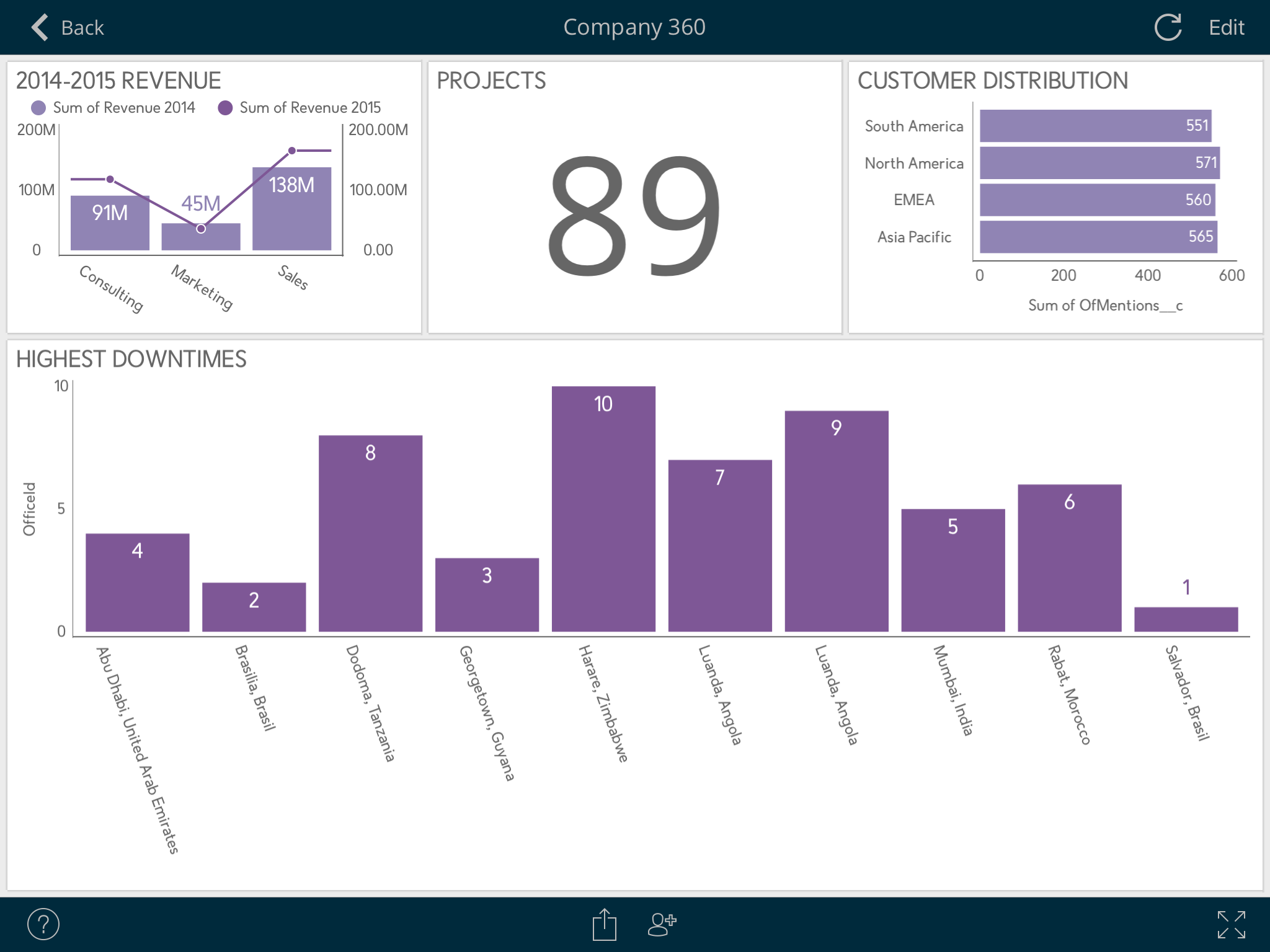 Company 360 (ReportPlus)