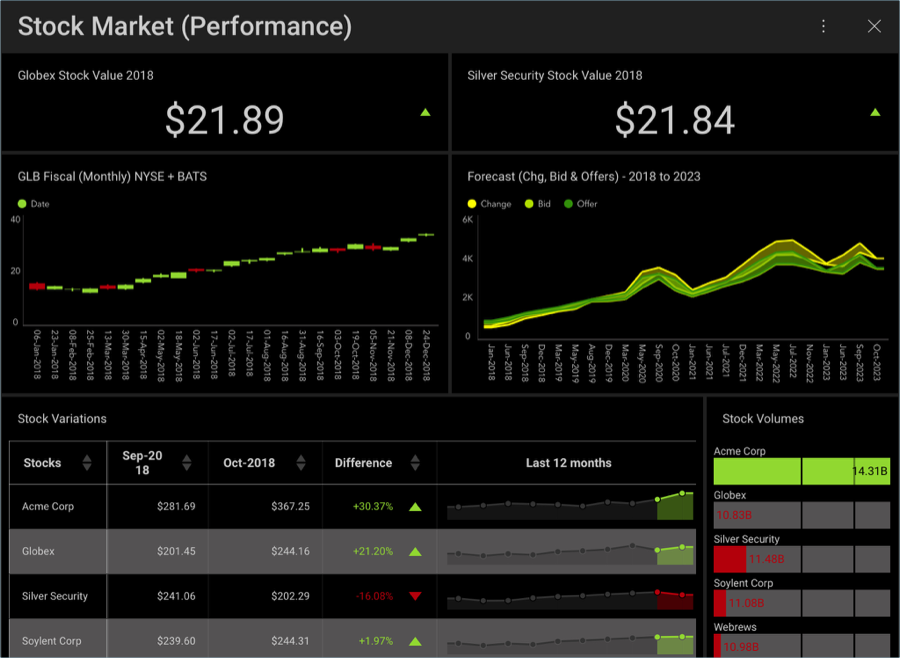 Stock Market (ReportPlus)