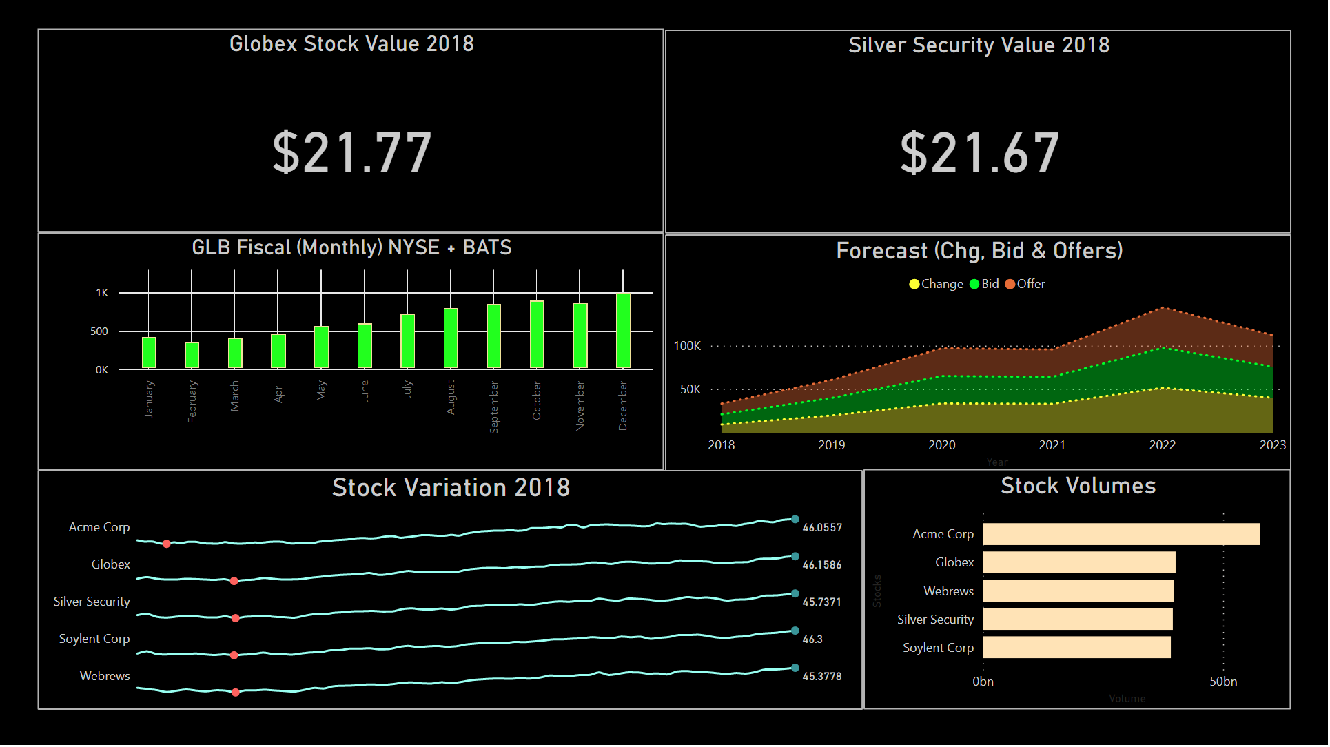 Finance Dashboard (PowerBI)